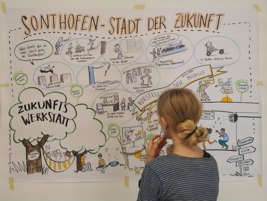 Ein Mädchen steht in Rückenansicht vor einer Comiczeichnung. Die Überschrift über der Zeichnung lautet "Sonthofen - Stadt der Zukunft". Darunter sind in lauter kleinen Comic-Blasen Kritikpunkte von Jugendlichen an der Stadt Sonthofen festgehalten, z.B. dass ein Ort fehlt, an den alle Jugendlichen immer hinkommen können. Ebenso sind Wünsche und Ideen der Jugendlichen für die Stadt bildlich festgehalten, z.B. ein Hängemattenwald.